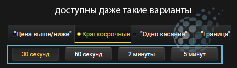 Продолжительность бинарных опционов